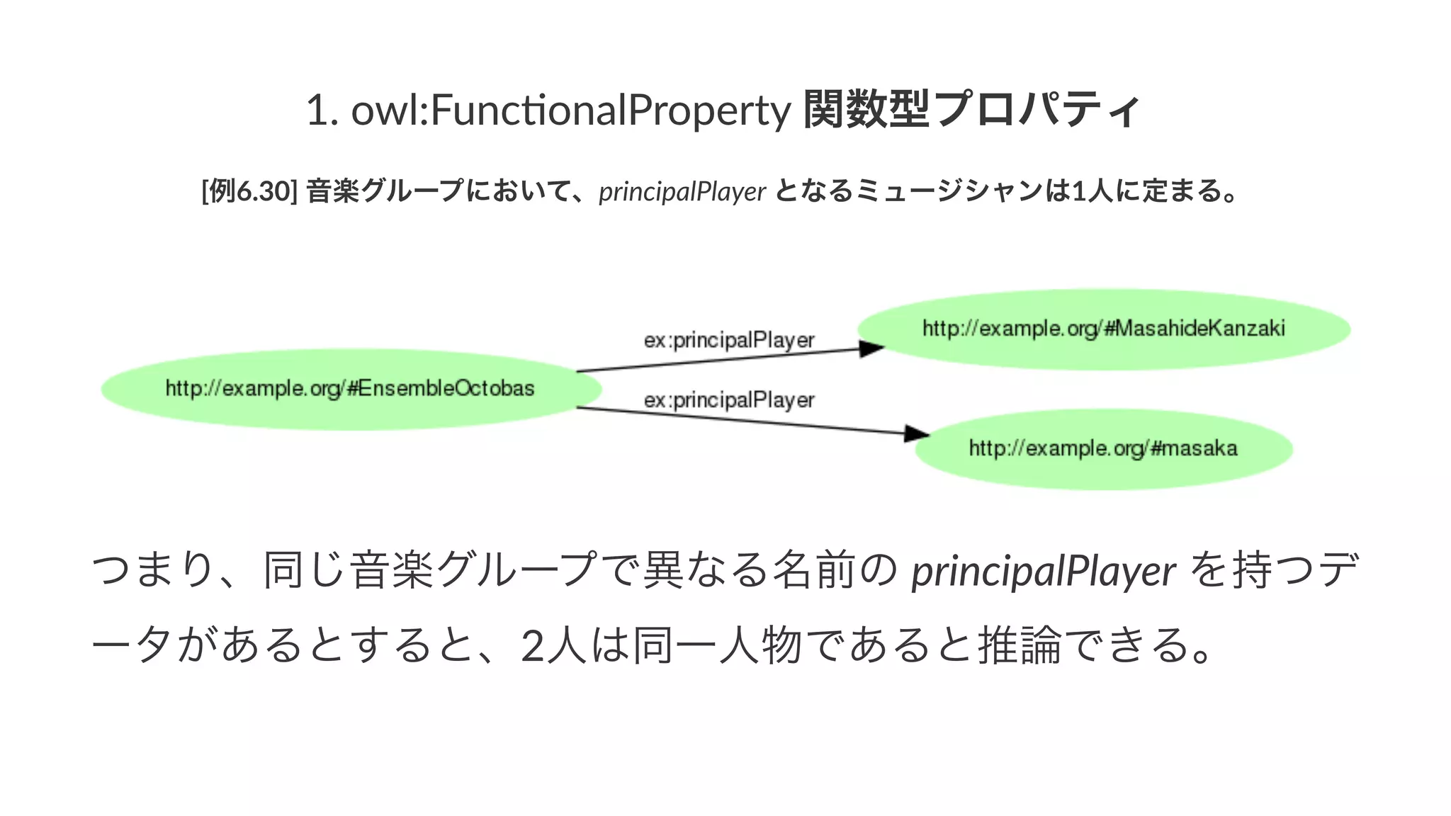 1.#owl:Func,onalProperty#関数型プロパティ
[例6.30]'音楽グループにおいて、principalPlayer'となるミュージシャンは1人に定まる。
つまり、同じ音楽グループで異なる名前の!principalPlayer!を持つデ
ータがあるとすると、2人は同一人物であると推論できる。
 
