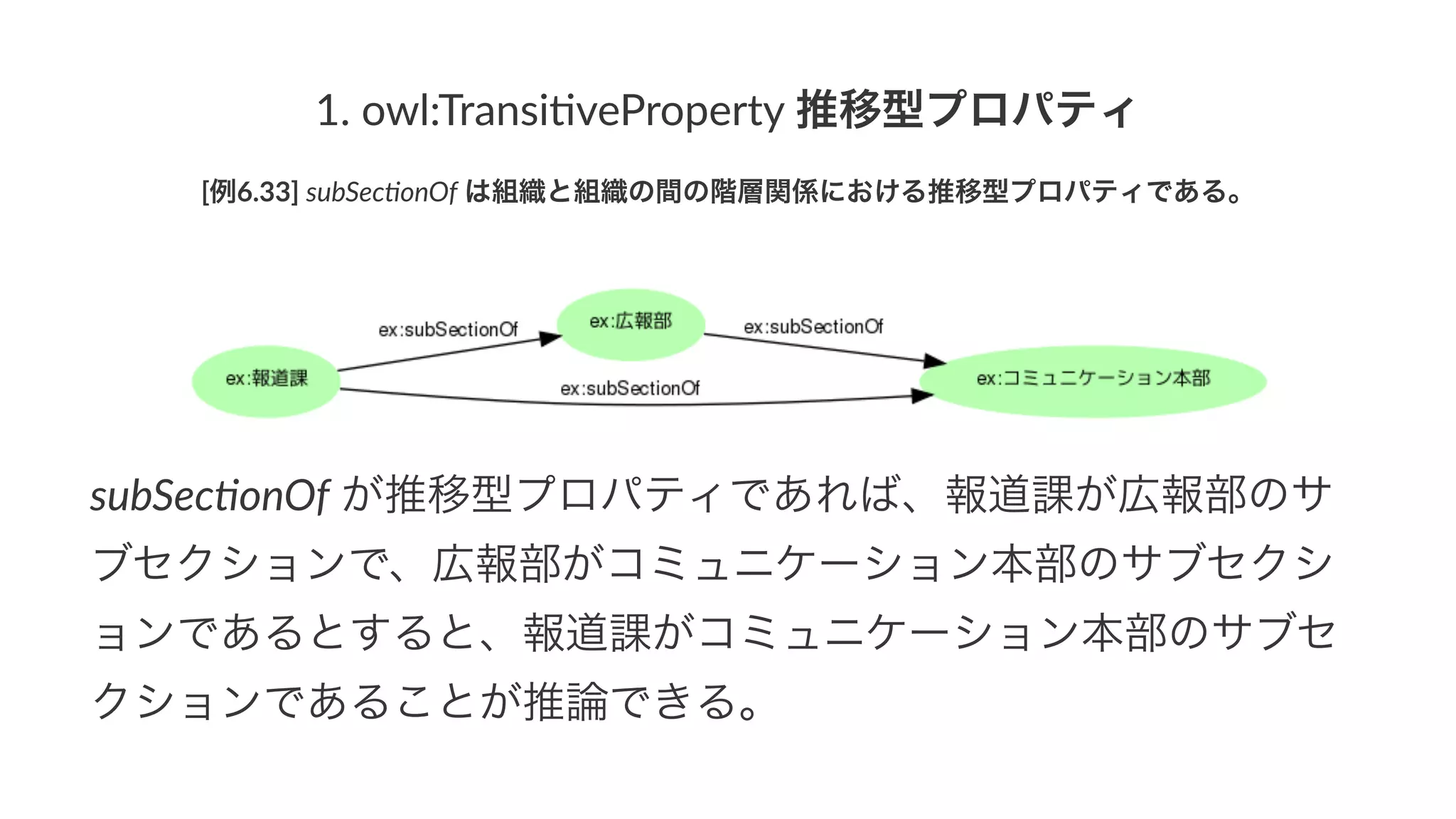 1.#owl:Transi.veProperty#推移型プロパティ
[例6.33]&subSec'onOf&は組織と組織の間の階層関係における推移型プロパティである。
subSec'onOf!が推移型プロパティであれば、報道課が広報部のサ
ブセクションで、広報部がコミュニケーション本部のサブセクシ
ョンであるとすると、報道課がコミュニケーション本部のサブセ
クションであることが推論できる。
 