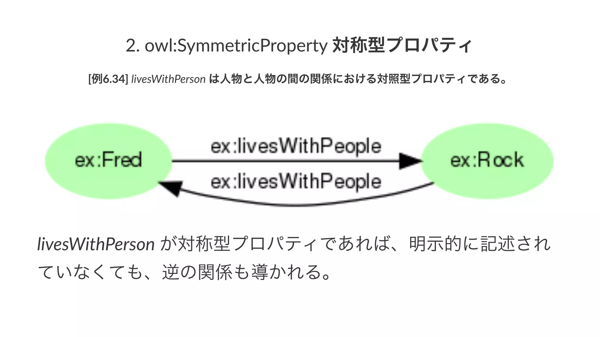 2.#owl:SymmetricProperty#対称型プロパティ
[例6.34]'livesWithPerson'は人物と人物の間の関係における対照型プロパティである。
livesWithPerson!が対称型プロパティであれば、明示的に記述され
ていなくても、逆の関係も導かれる。
 