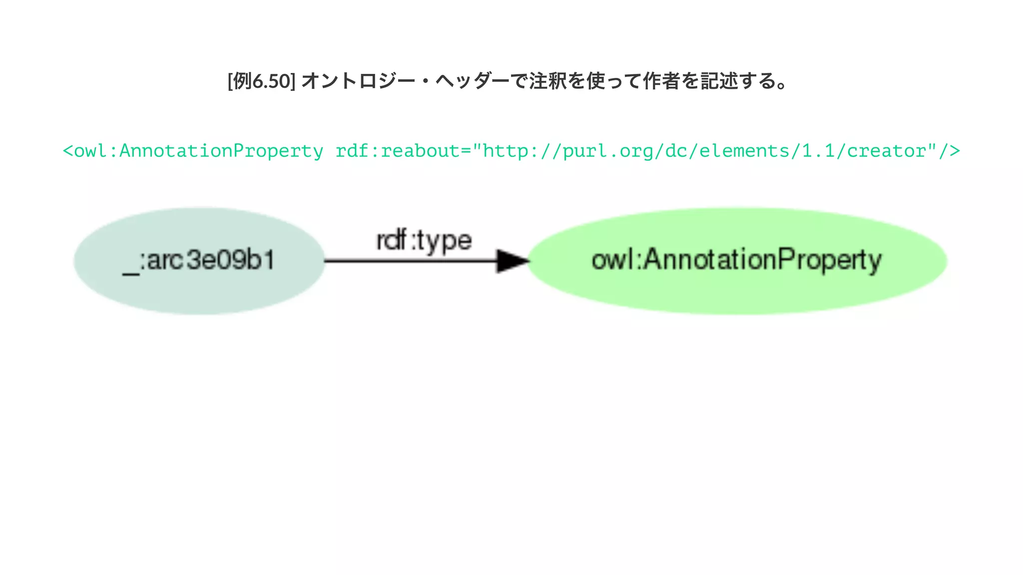 [例6.50]'オントロジー・ヘッダーで注釈を使って作者を記述する。
<owl:AnnotationProperty rdf:reabout="http://purl.org/dc/elements/1.1/creator"/>
 