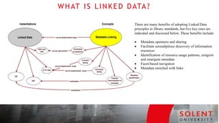 WHAT IS LINKED DATA?
There are many benefits of adopting Linked Data
principles in library standards, but five key ones are
indicated and discussed below. These benefits include:
 Metadata openness and sharing
 Facilitate serendipitous discovery of information
resources
 Identification of resource usage patterns, zeitgeist
and emergent metadata
 Facet-based navigation
 Metadata enriched with links
 