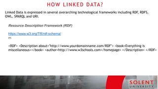 HOW LINKED DATA?
Linked Data is expressed in several overarching technological frameworks including RDF, RDFS,
OWL, SPARQL and URI.
Resource Description Framework (RDF)
https://www.w3.org/TR/rdf-schema/
m
<RDF> <Description about="http://www.yourdomainname.com/RDF"> <book>Everything is
miscellaneous></book> <author>http://www.w3schools.com</homepage> </Description> </RDF>
 