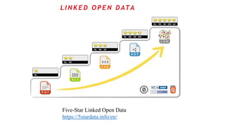 L I N K E D O P E N D ATA
Five-Star Linked Open Data
https://5stardata.info/en/
 