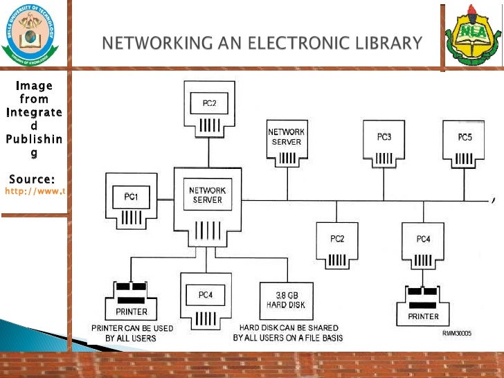 ELECTRONIC LIBRARY