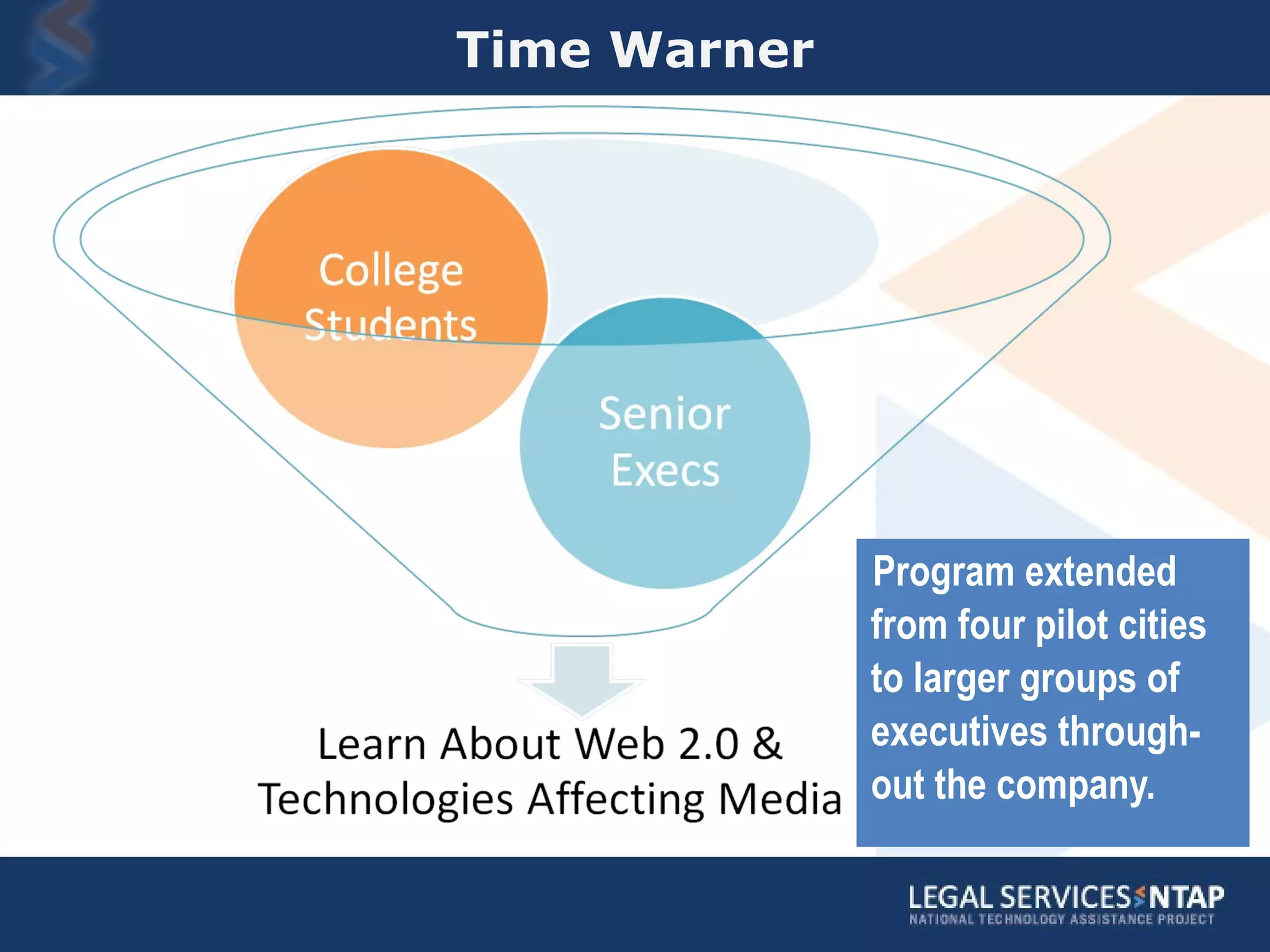 Time Warner Program extended from four pilot cities to larger groups of executives through-out the company. 