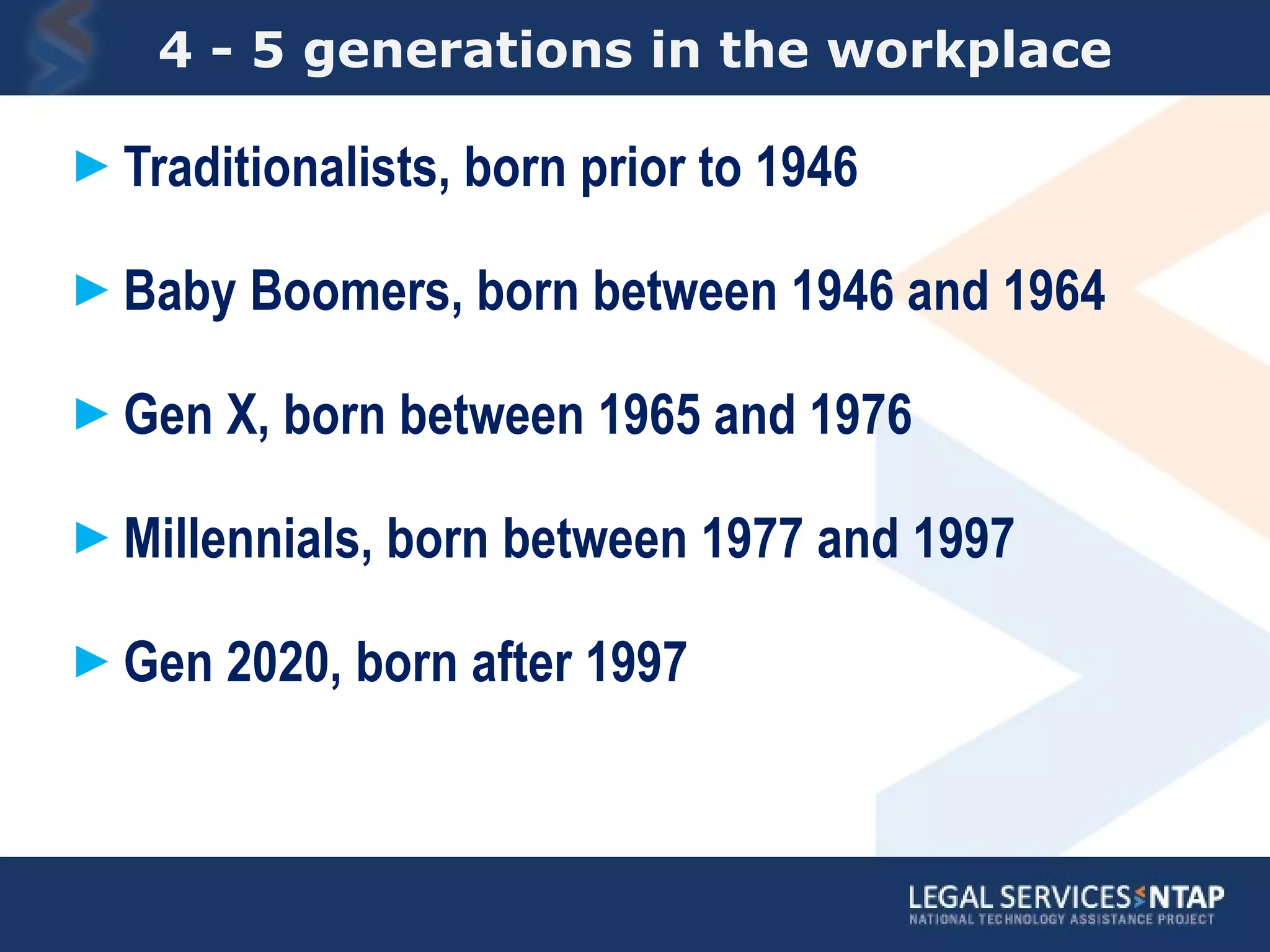4 - 5 generations in the workplace Traditionalists, born prior to 1946 Baby Boomers, born between 1946 and 1964 Gen X, born between 1965 and 1976 Millennials, born between 1977 and 1997 Gen 2020, born after 1997 