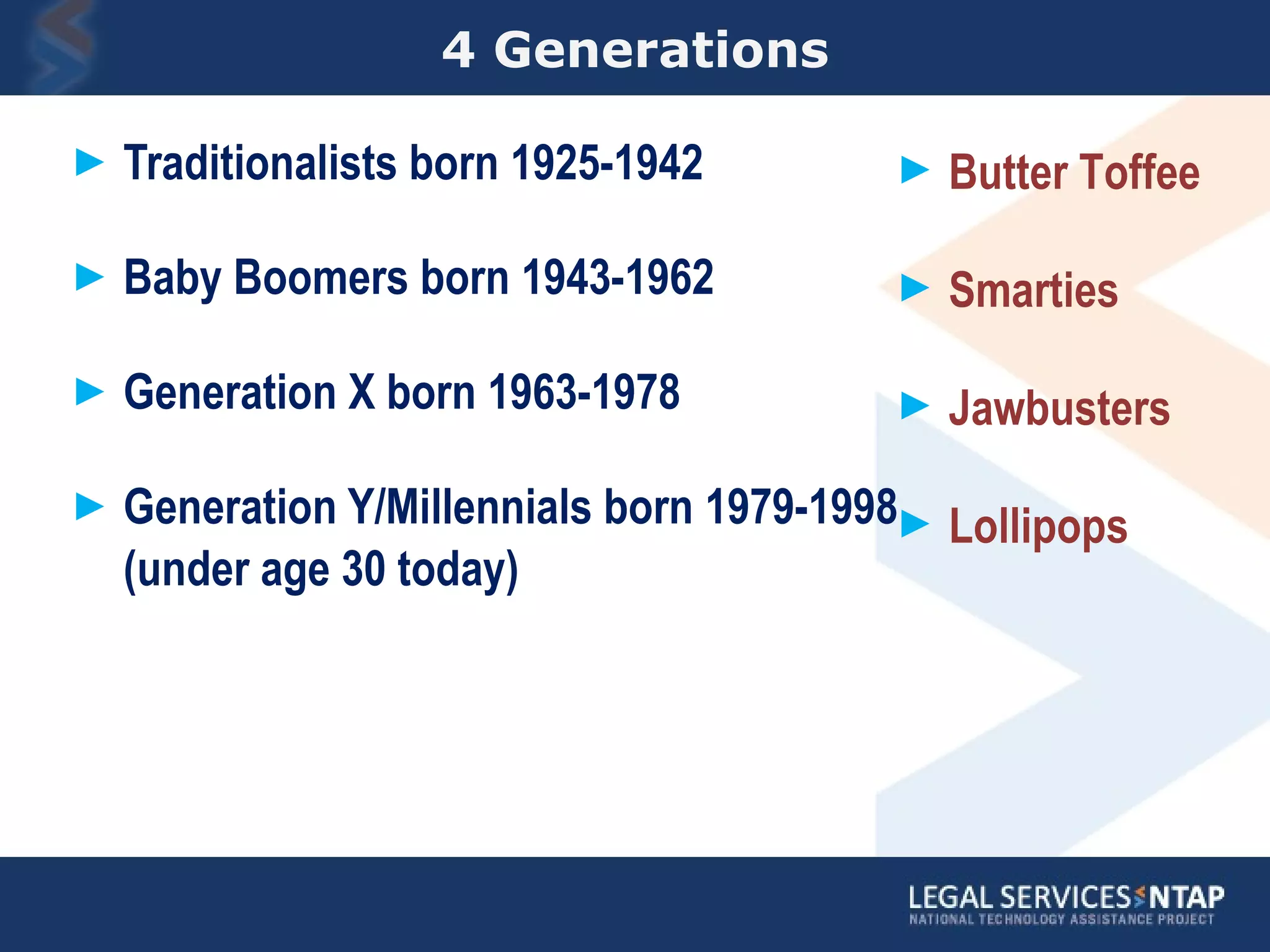 4 Generations Traditionalists born 1925-1942 Baby Boomers born 1943-1962 Generation X born 1963-1978 Generation Y/Millennials born 1979-1998 (under age 30 today) Butter Toffee Smarties Jawbusters Lollipops 