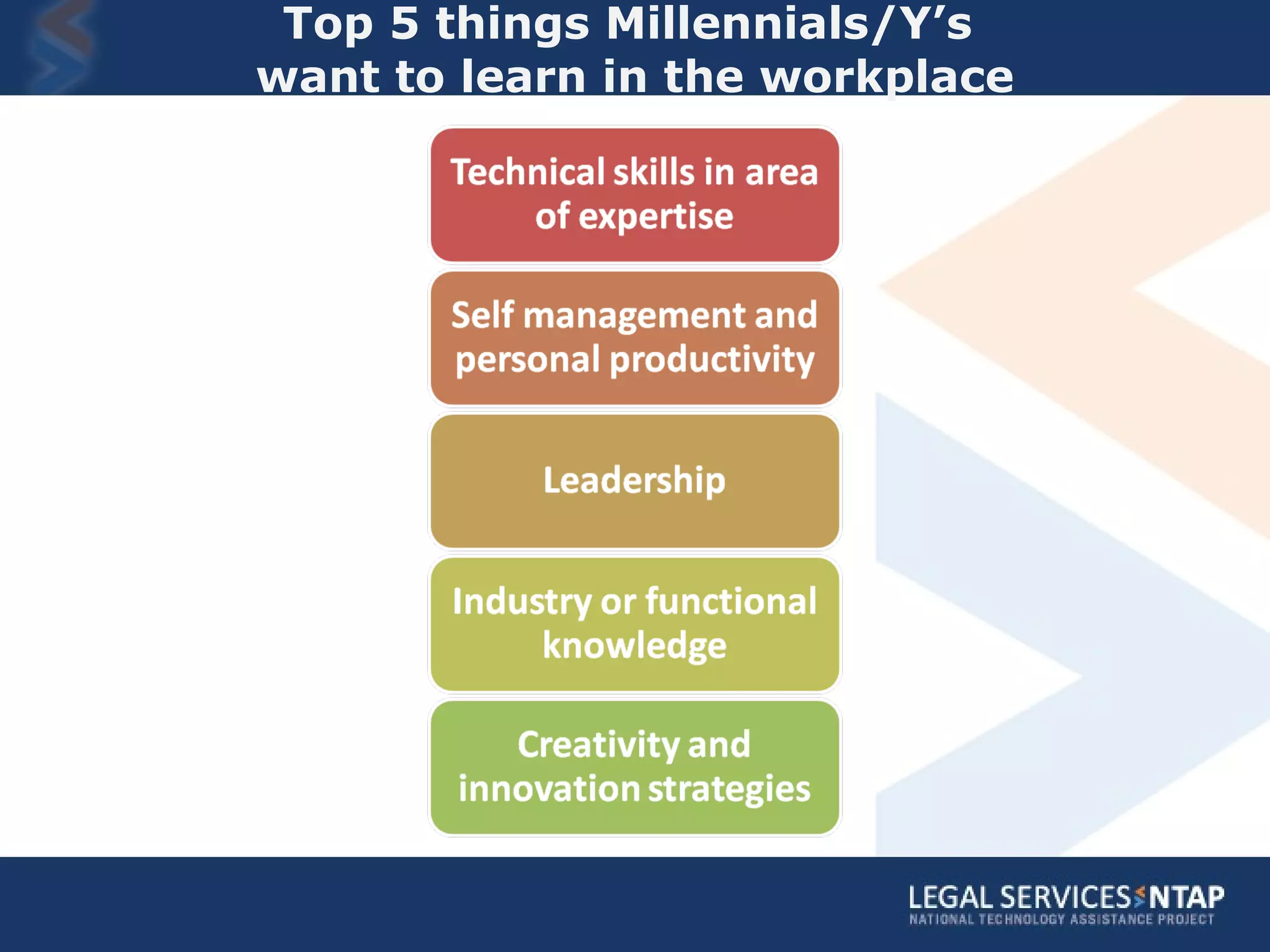 Top 5 things Millennials/Y’s  want to learn in the workplace 