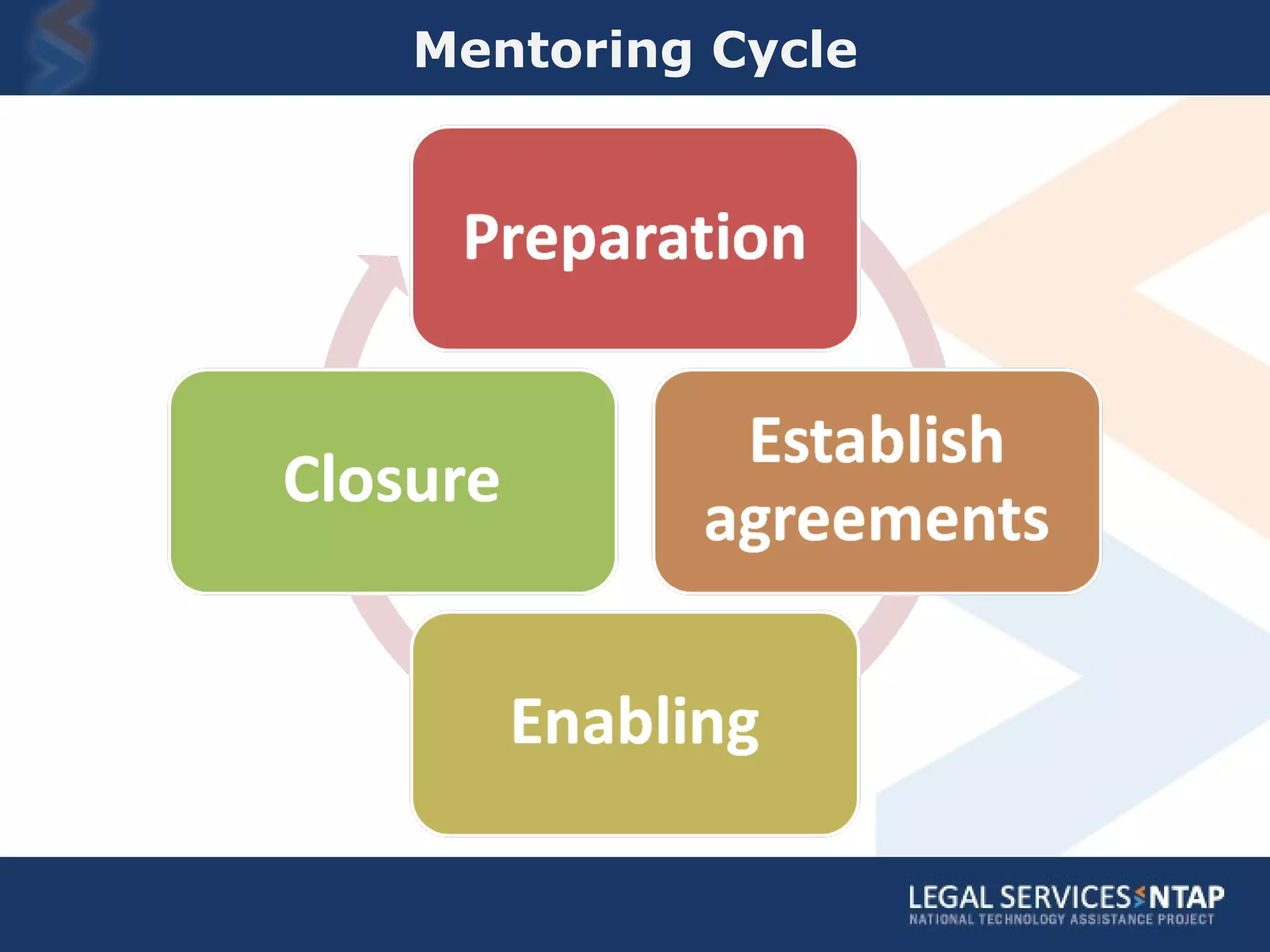 Mentoring Cycle 