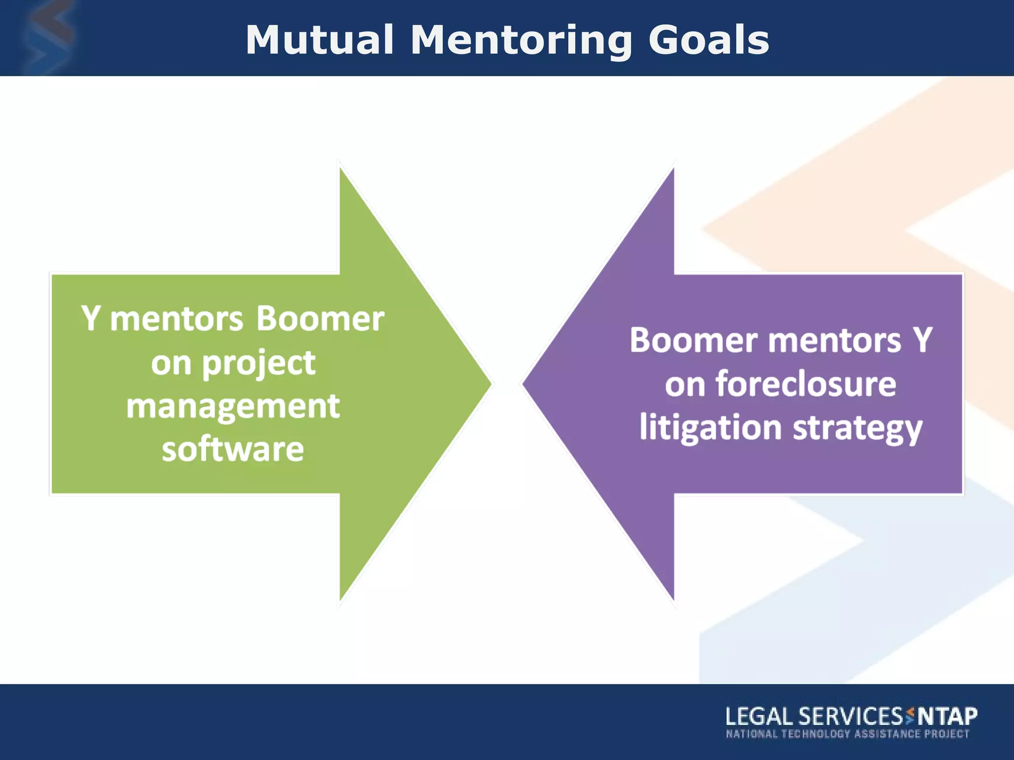 Mutual Mentoring Goals 