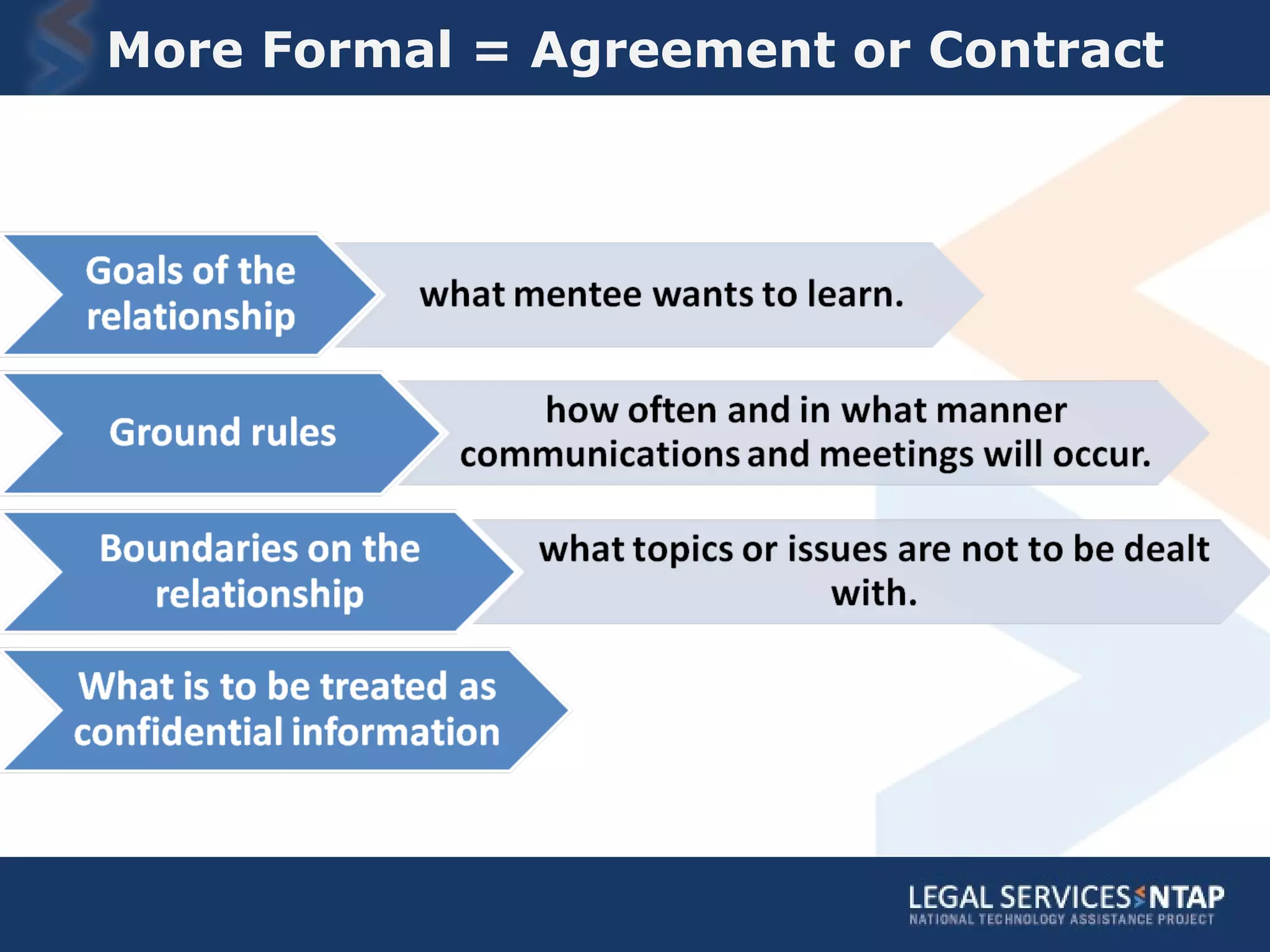 More Formal = Agreement or Contract 