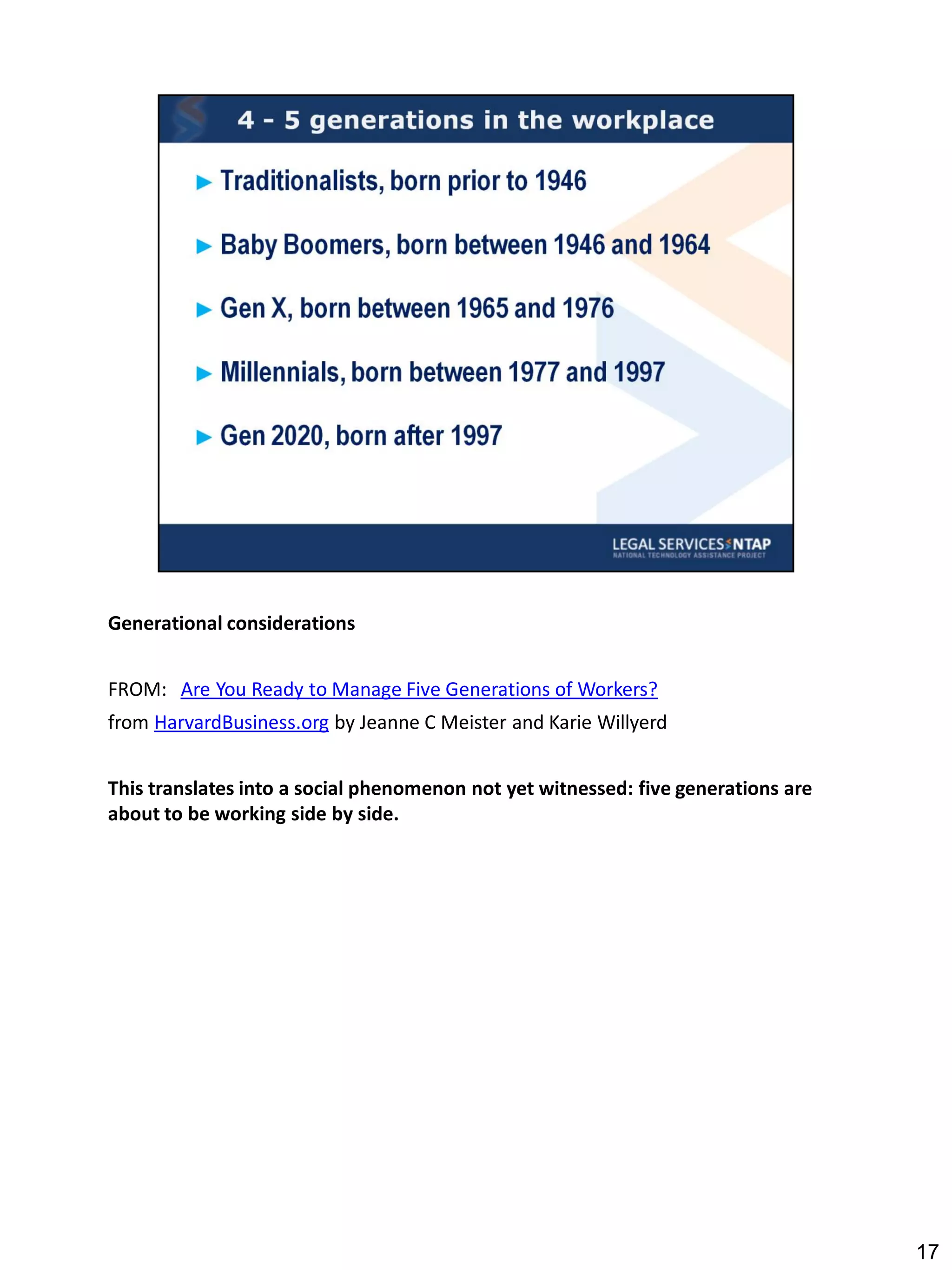 Generational considerations


FROM: Are You Ready to Manage Five Generations of Workers?
from HarvardBusiness.org by Jeanne C Meister and Karie Willyerd


This translates into a social phenomenon not yet witnessed: five generations are
about to be working side by side.




                                                                                   17
 