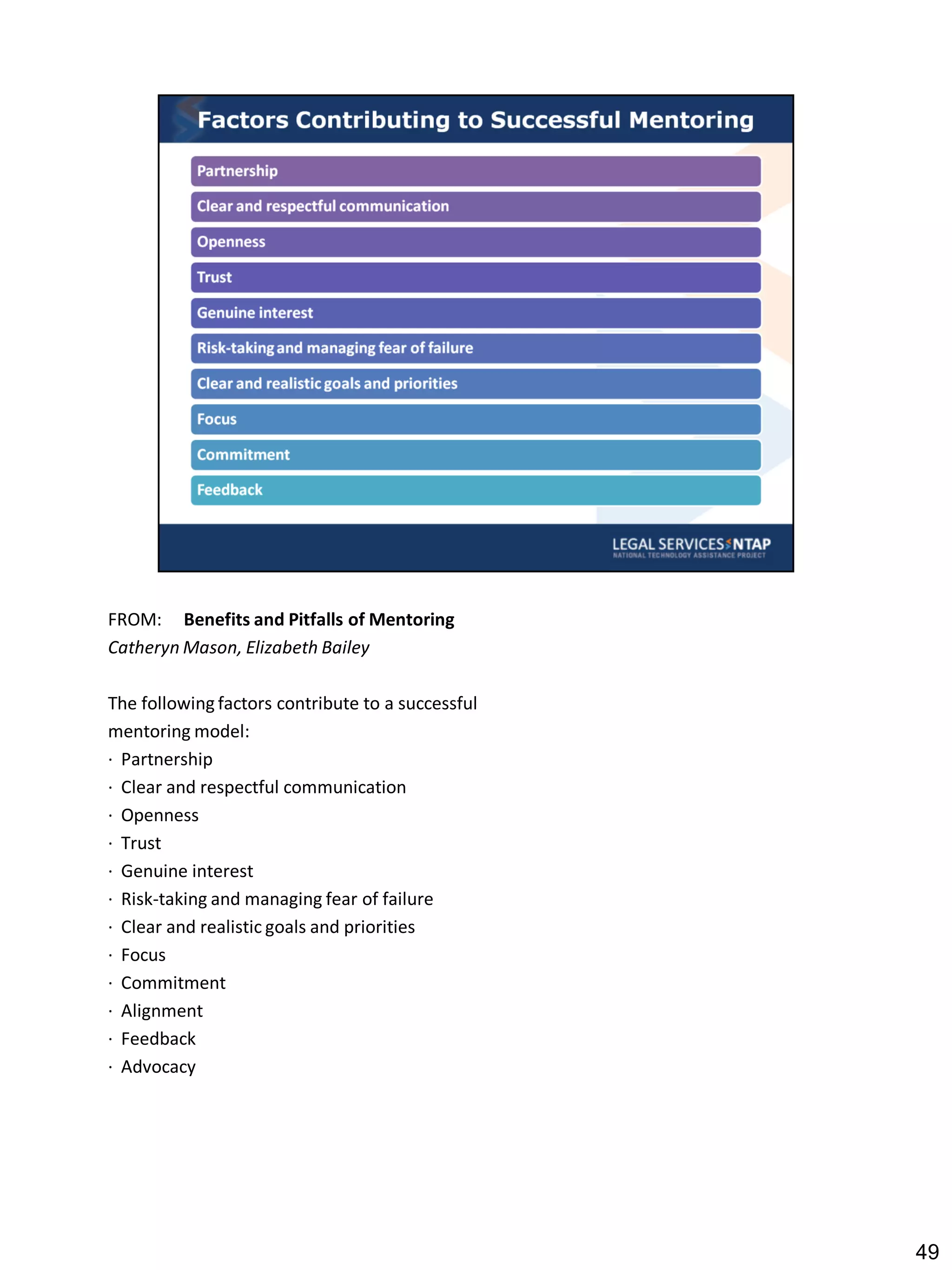 FROM: Benefits and Pitfalls of Mentoring
Catheryn Mason, Elizabeth Bailey

The following factors contribute to a successful
mentoring model:
· Partnership
· Clear and respectful communication
· Openness
· Trust
· Genuine interest
· Risk-taking and managing fear of failure
· Clear and realistic goals and priorities
· Focus
· Commitment
· Alignment
· Feedback
· Advocacy




                                                   49
 