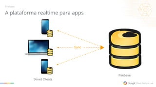 A plataforma realtime para apps 
Smart Clients 
Firebase 
Sync 
Firebase 
 
