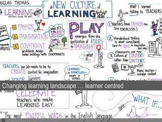 Photo by Rachel Smith - Creative Commons Attribution-NonCommercial License https://www.flickr.com/photos/74787680@N00 Created with Haiku Deck
Changing learning landscape … learner centred
 