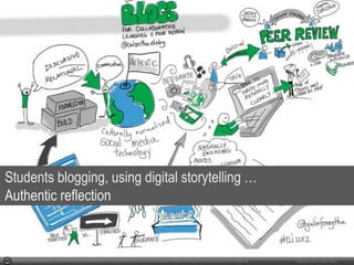 Photo by giulia.forsythe - Creative Commons Attribution-NonCommercial-ShareAlike License https://www.flickr.com/photos/59217476@N00 Created with Haiku Deck
Students blogging, using digital storytelling …
Authentic reflection
 