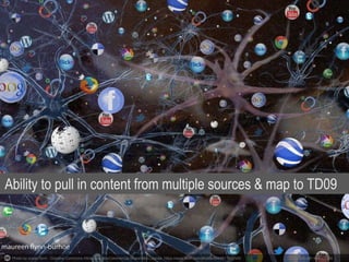 Photo by ocean.flynn - Creative Commons Attribution-NonCommercial-ShareAlike License https://www.flickr.com/photos/89488115@N00 Created with Haiku Deck
Ability to pull in content from multiple sources & map to TD09
 