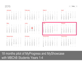 18 months pilot of MyProgress and MyShowcase
with MBChB Students Years 1-4
 