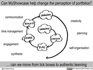Mitch Resnick (MIT Media Lab)
time management
creativity
synthesis
self-organisation
planning
engagement
communication
… can we move from tick boxes to authentic learning
Can MyShowcase help change the perception of portfolios?
@annalisamanca
 
