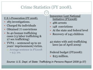 Crime Statistics (FY 2008).
                                    17
                                         Innocence Lost National
U.S.‟s Prosecution (FY 2008).              Initiative (FY2008)
 183 investigations.                     486 arrests
 Charged 82 individuals                  148 convictions
 Obtained 77 convictions                 At the state and federal level
 In 40 human trafficking                 Recovery of 245 children
  cases (13 labor trafficking &
  27 sex trafficking)
 TVPA – sentenced up to 20
                                         42 states with anti-trafficking
  years‟ imprisonment/victim.              laws (as of April 2009)
     Average sentence in FY2008
      = 9.3 yrs.                         Federal budget (FY2008):
                                          $23 million.

  Source: U.S. Dept. of State: Trafficking in Persons Report 2009 (p.57)
 