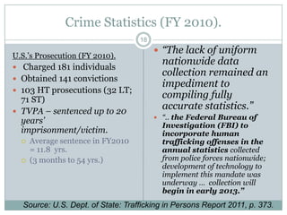 Crime Statistics (FY 2010).
                                   18
                                         “The lack of uniform
U.S.‟s Prosecution (FY 2010).
                                          nationwide data
 Charged 181 individuals
                                          collection remained an
 Obtained 141 convictions
                                          impediment to
 103 HT prosecutions (32 LT;
  71 ST)
                                          compiling fully
 TVPA – sentenced up to 20
                                          accurate statistics.”
                                         “.. the Federal Bureau of
  years’
                                          Investigation (FBI) to
  imprisonment/victim.                    incorporate human
     Average sentence in FY2010          trafficking offenses in the
      = 11.8 yrs.                         annual statistics collected
     (3 months to 54 yrs.)               from police forces nationwide;
                                          development of technology to
                                          implement this mandate was
                                          underway … collection will
                                          begin in early 2013.”
  Source: U.S. Dept. of State: Trafficking in Persons Report 2011, p. 373.
 
