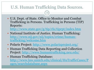 U.S. Human Trafficking Data Sources.
                           30

 U.S. Dept. of State. Office to Monitor and Combat
    Trafficking in Persons. Trafficking in Persons (TIP)
    Reports:
    http://www.state.gov/g/tip/rls/tiprpt/index.htm
   National Institute of Justice. Human Trafficking:
    http://www.nij.gov/nij/topics/crime/human-
    trafficking/welcome.htm
   Polaris Project: http://www.polarisproject.org/
   Human Trafficking Data Reporting and Collection
    Project: http://www.humantrafficking.neu.edu/
   Human Trafficking Database:
    http://www.law.umich.edu/clinical/HuTrafficCases/P
    ages/searchdatabase.aspx
 