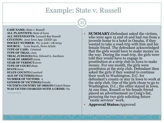 Example: State v. Russell
                                            33
 CASE NAME: State v. Russell
 ALL PLAINTIFFS: State of Iowa                SUMMARY:Defendant asked the victims,
 ALL DEFENDANTS: Leonard Ray Russell           who were ages 15 and 16 and had run from a
 CITATION: 2010 Iowa App. LEXIS 145            juvenile home to a hotel in Omaha, if they
 DOCKET NUMBER: No. 9-906 / 08-2034
 SOURCE: Lexis Search, News Article
                                               wanted to take a road-trip with him and his
 TYPE OF CASE: Criminal
                                               female friend. The defendant acknowledged
 TYPE OF TRIAL: Jury                           that the girls would have to make money on
 TRIAL JUDGE(S):Hon. Edward A. Jacobson        the way. During the road-trip, the girls were
 YEAR OF ARREST:2009                           told they would have to engage in
 YEAR OF VERDICT:2010                          prostitution at a strip club in Iowa to make
 TYPE OF COURT:State                           money. For one month, the girls were
 STATE:Iowa                                    prostitutes at the strip club. Defendant then
 STATE COUNTY:Crawford                         asked the girls if they wanted to continue
 AGE OF VICTIM(S):Minor                        their work in Washington, D.C. for
 NUMBER OF VICTIMS: 2                          defendant's cousin or stay in Iowa to work at
 GENDER OF VICTIM(S):Female                    the strip club. One of the girls chose to go to
 VICTIM'S COUNTRY OF ORIGIN:United States      Washington, D.C.; the other stayed in Iowa.
 WAS VICTIM CHARGED WITH A CRIME: No           At one time, Russell or his female friend
 ……………….                                       placed an advertisement on Craig's list,
                                               picturing the two girls soliciting future
                                               "exotic services" work.
                                              Approval Status:Approved



http://www.law.umich.edu/clinical/HuTrafficCases/Pages/CaseDisp.aspx?caseID=458
 