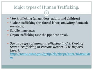 Major types of Human Trafficking.
                            9

 *Sex trafficking (all genders, adults and children)
 *Labor trafficking (or, forced labor, including domestic
  servitude)
 Servile marriages
 Organ trafficking (see the ppt note area).


 See also types of human trafficking in U.S. Dept. of
  State’s Trafficking in Persons Report (TIP Report)
  (2011):
  http://www.state.gov/g/tip/rls/tiprpt/2011/164220.ht
  m
 