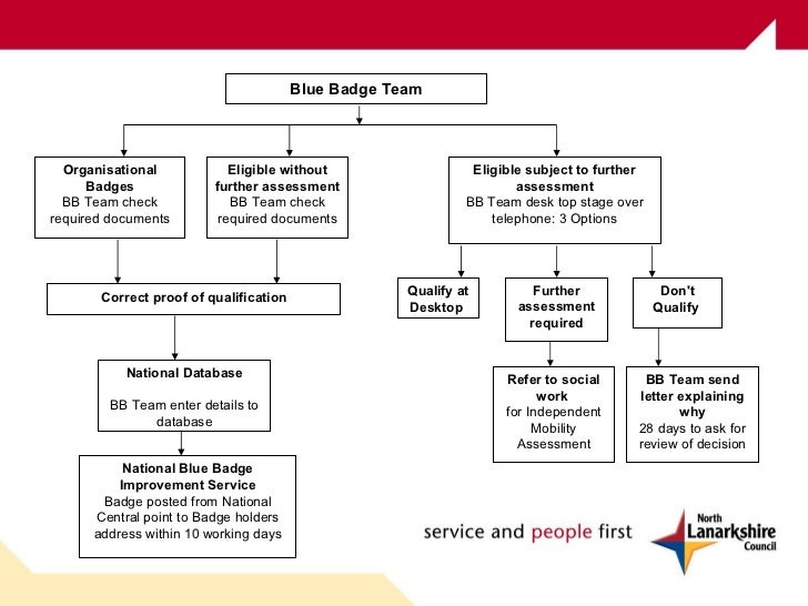 Blue Badge Reform Assessments Event North Lanarkshire Council