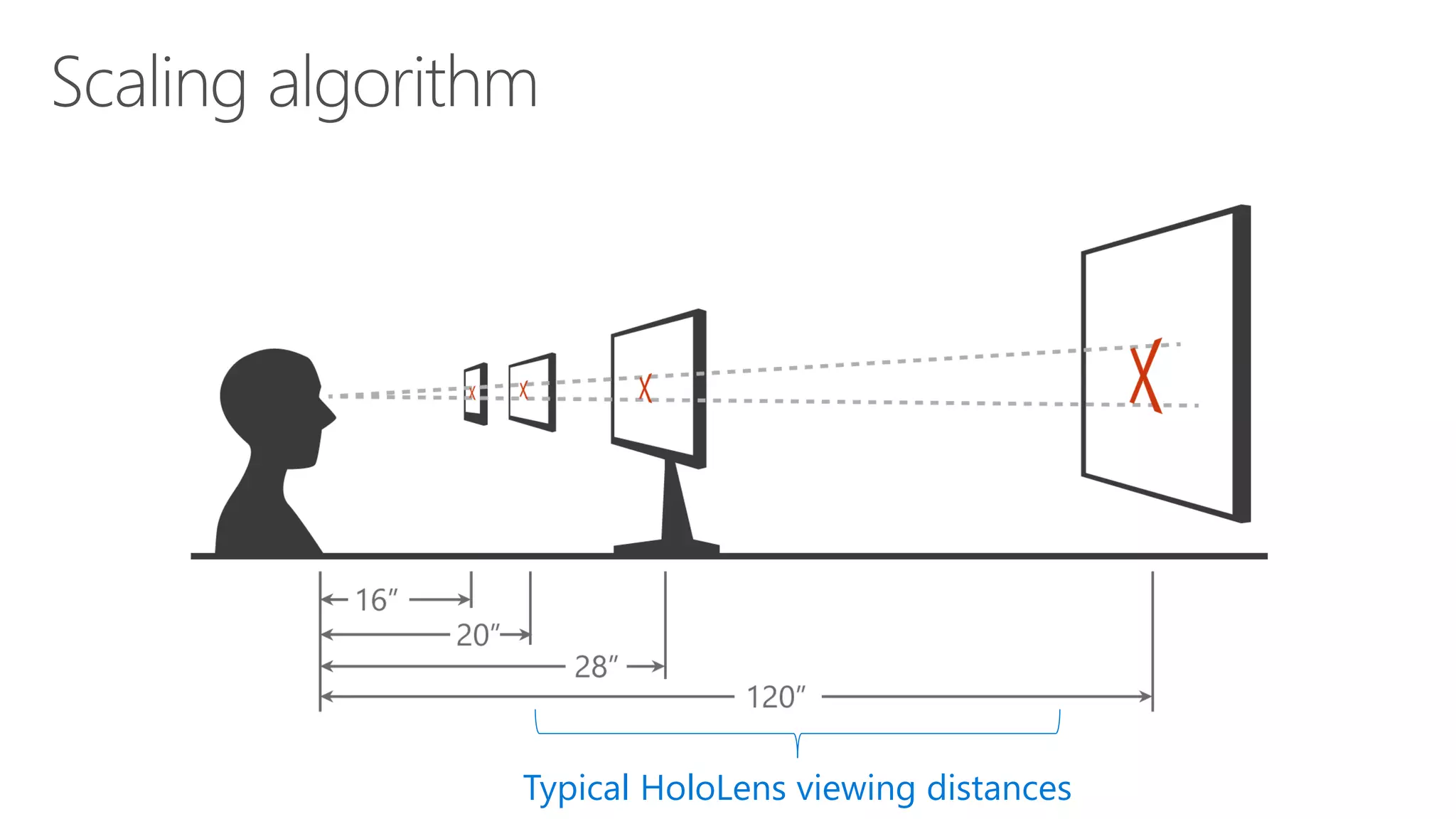 Typical HoloLens viewing distances
 