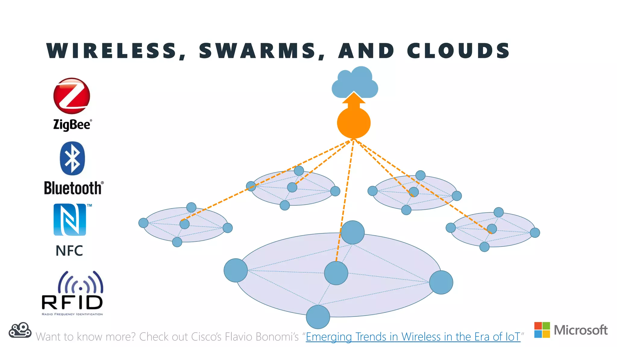 W I R E L E S S , S W A R M S , A N D C L O U D S
Want to know more? Check out Cisco’s Flavio Bonomi’s “Emerging Trends in Wireless in the Era of IoT”
 