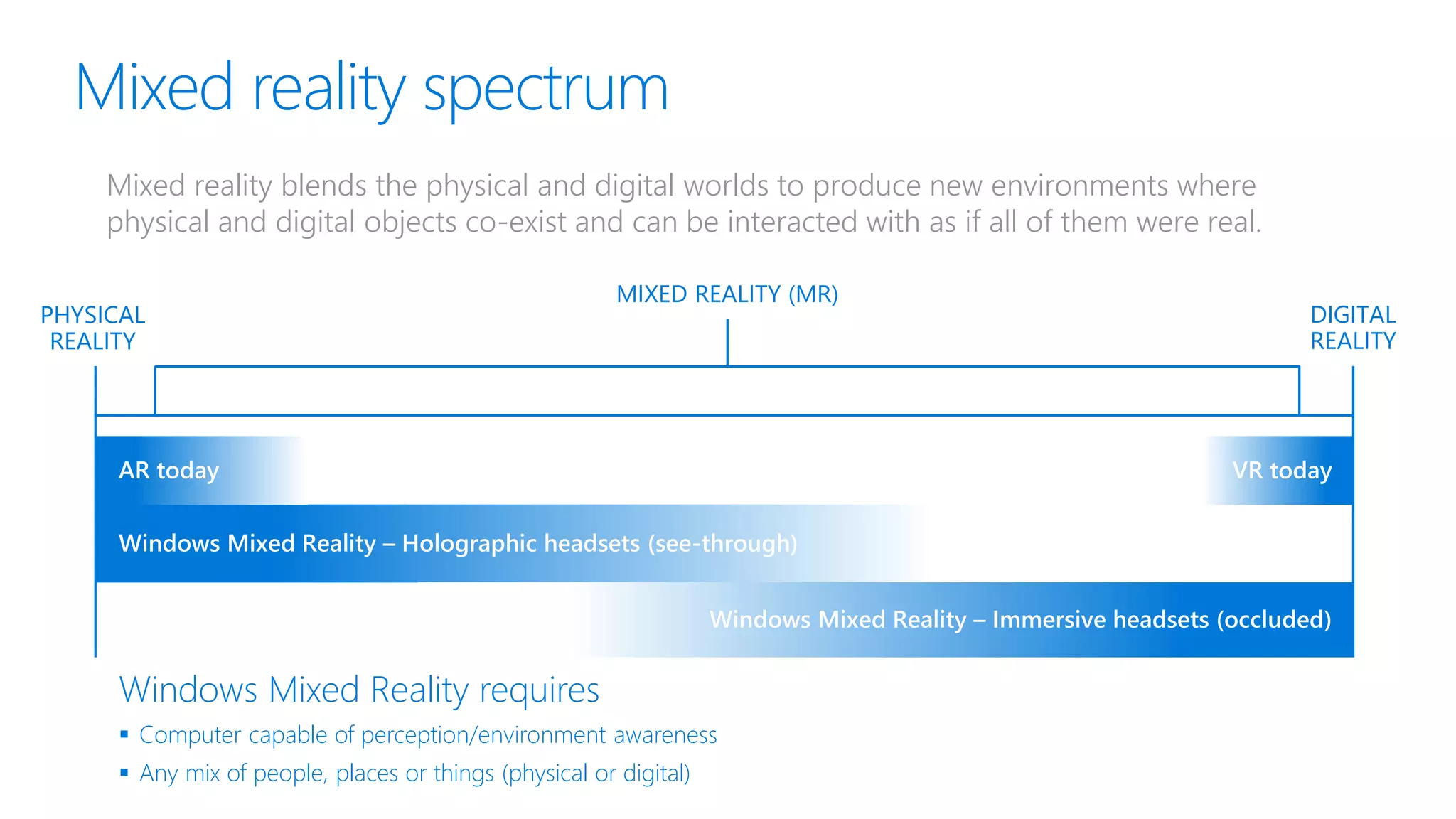 Defining Mixed Reality
 