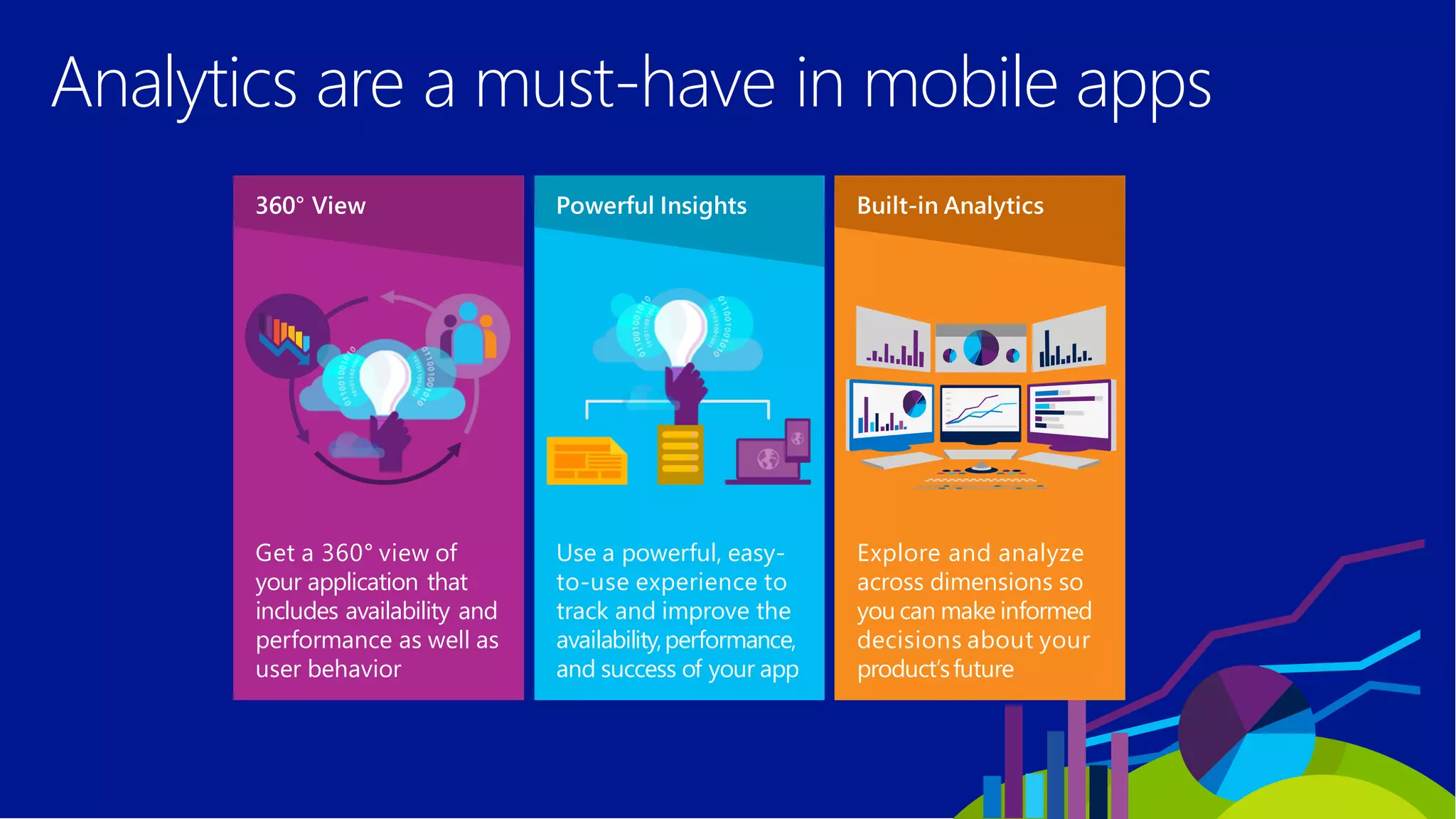 Analytics are a must-have in mobile apps
Get a 360° view of
your application that
includes availability and
performance as well as
user behavior
Explore and analyze
across dimensions so
you can make informed
decisions about your
product’sfuture
Use a powerful, easy-
to-use experience to
track and improve the
availability,performance,
and success of your app
 