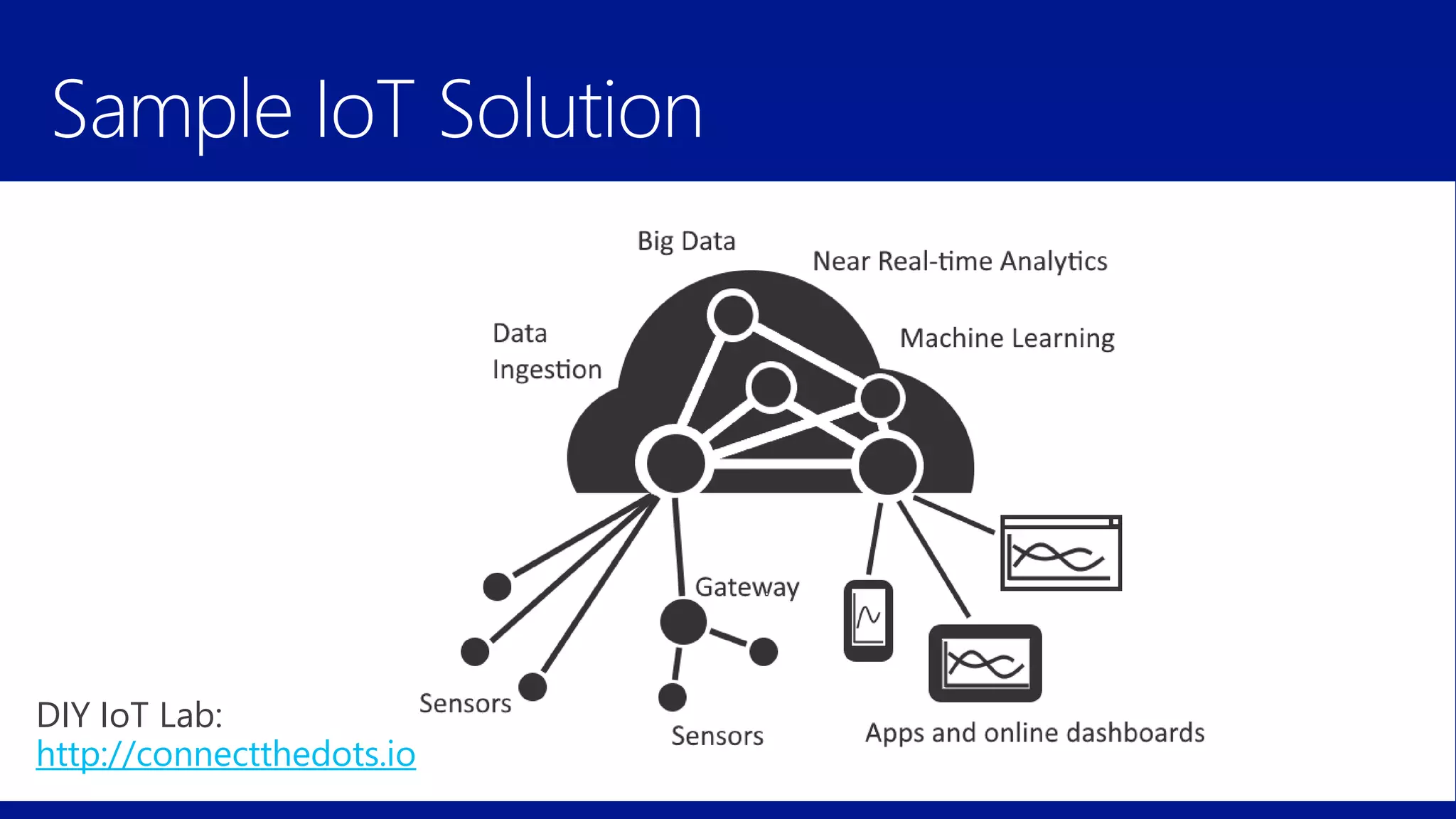 DIY IoT Lab:
http://connectthedots.io
 