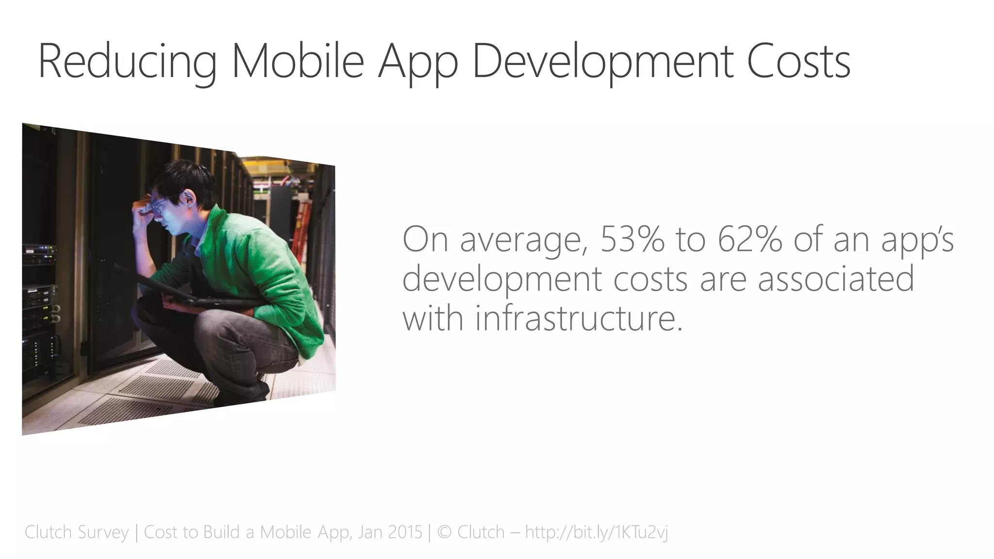 Clutch Survey | Cost to Build a Mobile App, Jan 2015 | © Clutch – http://bit.ly/1KTu2vj
 