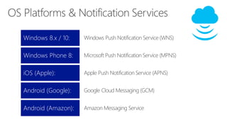 Windows 8.x / 10: Windows Push Notification Service (WNS)
Windows Phone 8: Microsoft Push Notification Service (MPNS)
iOS (Apple): Apple Push Notification Service (APNS)
Android (Google): Google Cloud Messaging (GCM)
Android (Amazon): Amazon Messaging Service
 