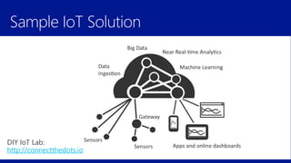 DIY IoT Lab:
http://connectthedots.io
 