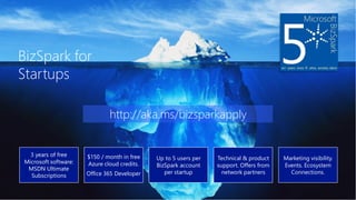 BizSpark for
Startups
3 years of free
Microsoft software:
MSDN Ultimate
Subscriptions
$150 / month in free
Azure cloud credits.
Office 365 Developer
Up to 5 users per
BizSpark account
per startup
Technical & product
support. Offers from
network partners
Marketing visibility.
Events. Ecosystem
Connections.
http://aka.ms/bizsparkapply
 