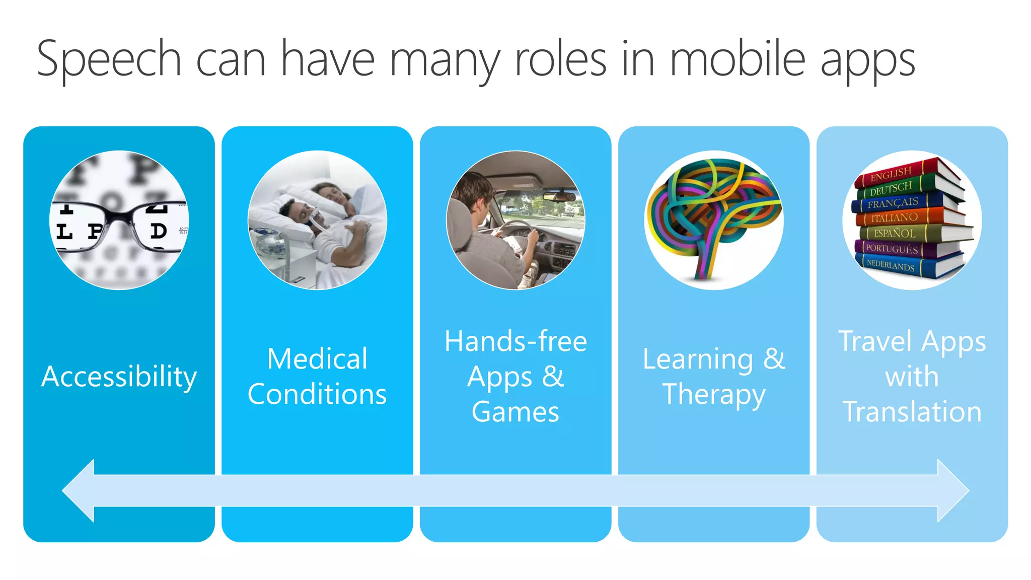 Accessibility
Medical
Conditions
Hands-free
Apps &
Games
Learning &
Therapy
Travel Apps
with
Translation
 