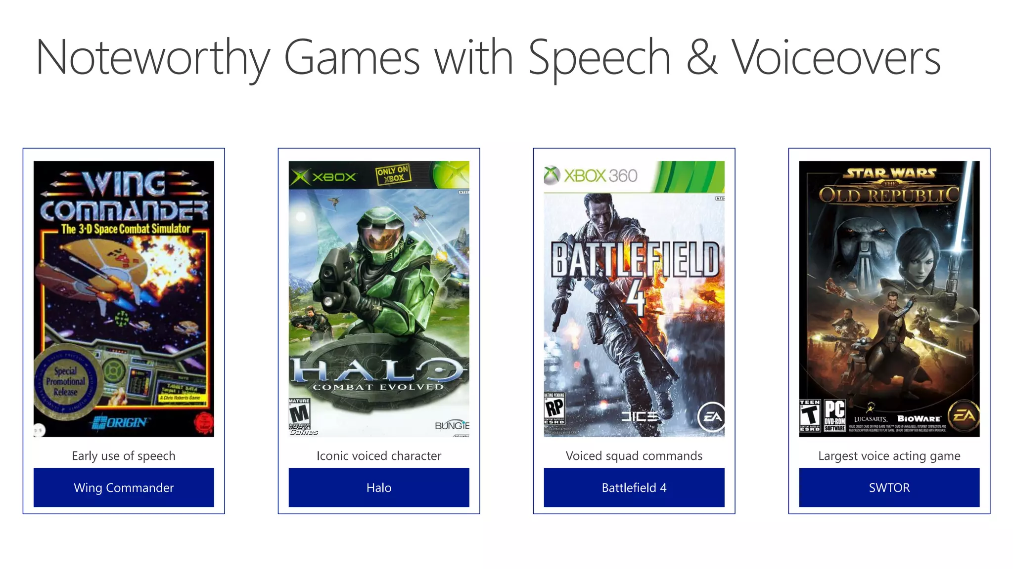 Wing Commander
Early use of speech
Halo
Iconic voiced character
Battlefield 4
Voiced squad commands
SWTOR
Largest voice acting game
 