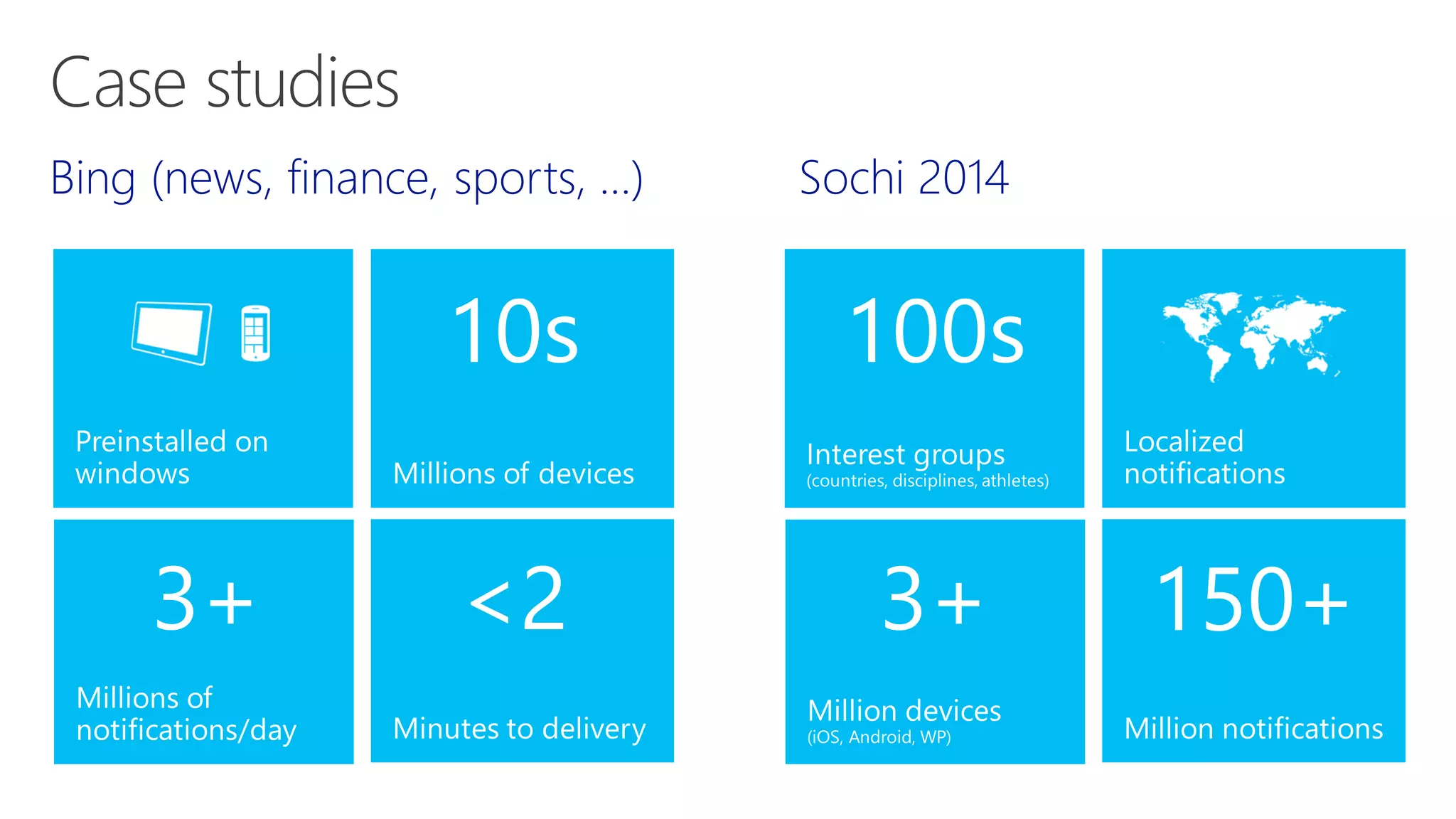 Reservation changes, Deals,
Back-office
Travel/Hospitality/Airlines
SMS replacement, Deals,
Back-office
Banking/Insurance
Orders, Product UX,
Back-office
Discrete manufacturing/Auto
Prescriptions, Appointments,
LOB (maintenance)
Healthcare
Breaking news
News/Media
Offers, Orders, Back-office
Retail
 