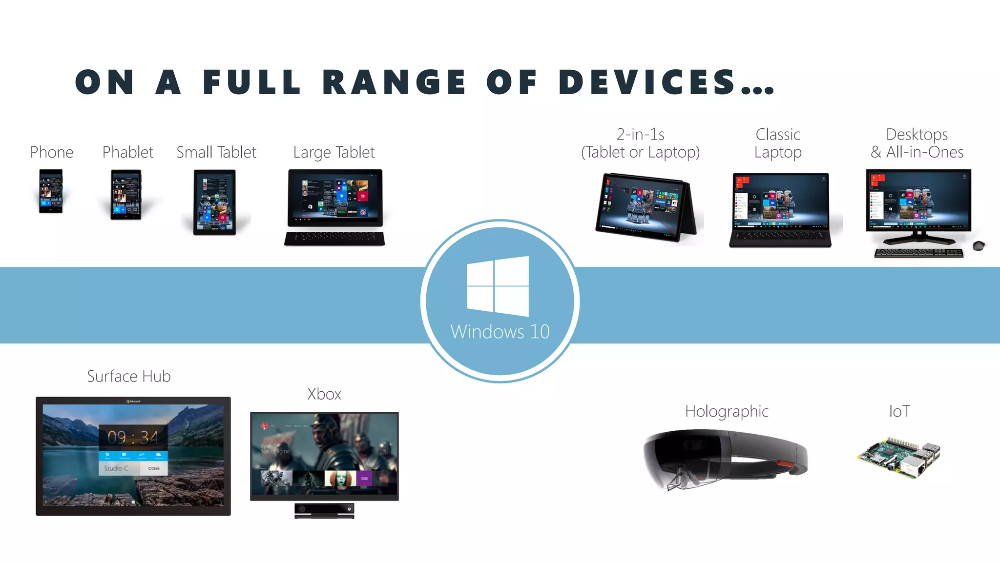 O N A F U L L R A N G E O F D E V I C E S … Windows 10 Phone Small Tablet 2-in-1s (Tablet or Laptop) Desktops & All-in-OnesPhablet Large Tablet Classic Laptop Xbox IoT Surface Hub Holographic 