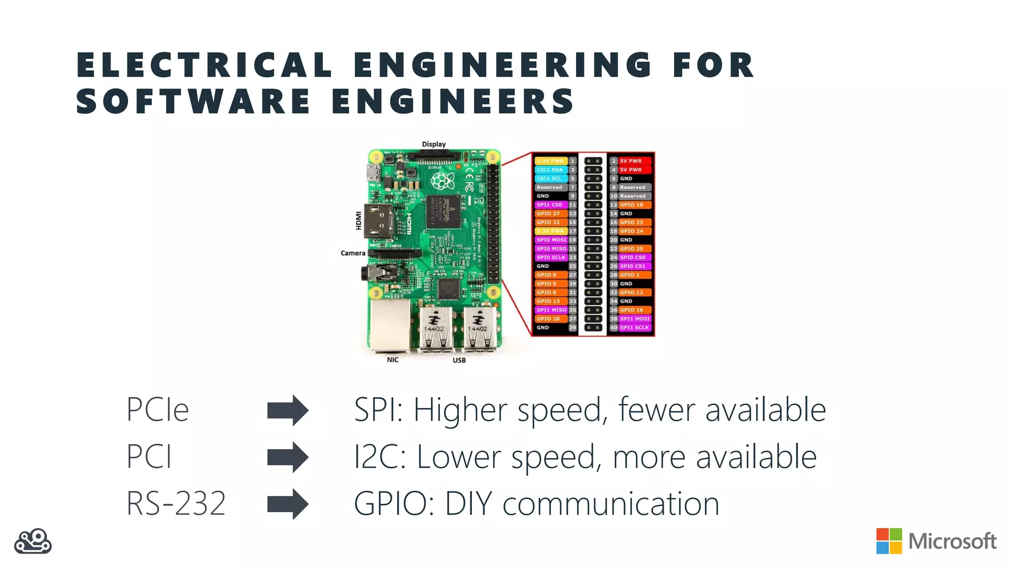 SPI: Higher speed, fewer available I2C: Lower speed, more available GPIO: DIY communication E L E C T R I C A L E N G I N E E R I N G F O R S O F T W A R E E N G I N E E R S 