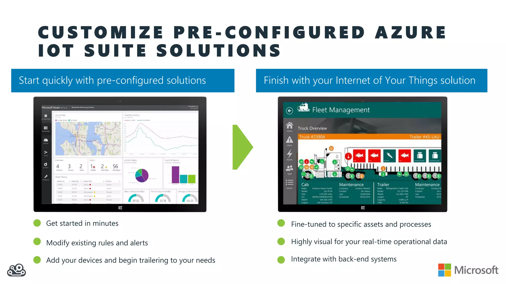 C U S T O M I Z E P R E - C O N F I G U R E D A Z U R E I O T S U I T E S O L U T I O N S Finish with your Internet of Your Things solutionStart quickly with pre-configured solutions Modify existing rules and alerts Fine-tuned to specific assets and processes Integrate with back-end systems Highly visual for your real-time operational data Get started in minutes Add your devices and begin trailering to your needs 