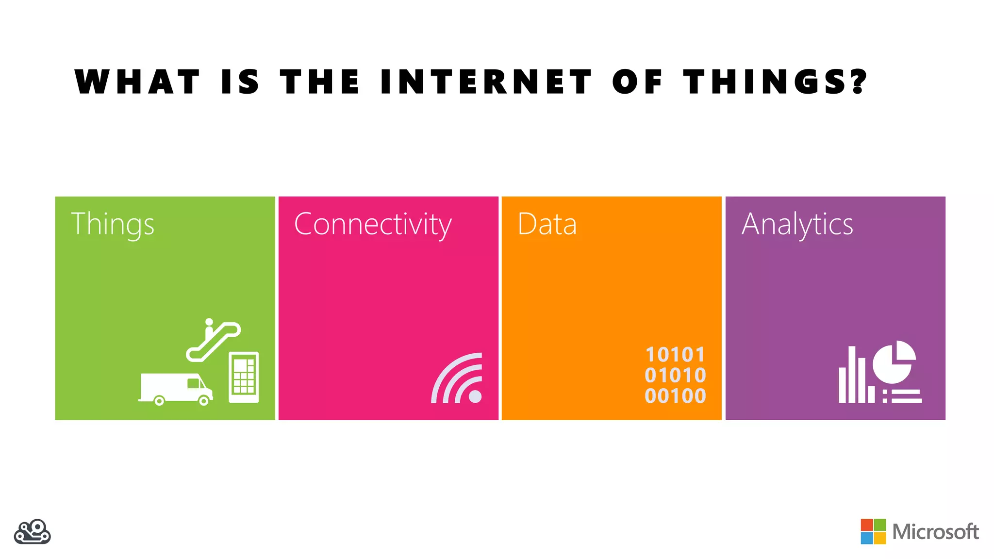 W H AT I S T H E I N T E R N E T O F T H I N G S ? Connectivity Data AnalyticsThings 