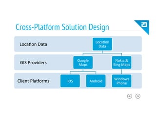 Cross-Platform Solution Design
Client	
  Pla_orms	
  
GIS	
  Providers	
  
Loca8on	
  Data	
   Loca8on	
  
Data	
  
Google	
  
Maps	
  
iOS	
   Android	
  
Nokia	
  &	
  
Bing	
  Maps	
  
Windows	
  
Phone	
  
 