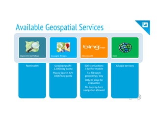 Available Geospatial Services
Nomina8m	
   Geocoding	
  API:	
  
2,500/day	
  quota	
  
Places	
  Search	
  API:	
  
100K/day	
  quota	
  
50K	
  transac8ons	
  
/	
  day	
  for	
  mobile	
  
5	
  x	
  50	
  batch	
  
geocoding	
  /	
  day	
  
10K/30-­‐days	
  for	
  
evalua8on	
  
No	
  turn-­‐by-­‐turn	
  
naviga8on	
  allowed	
  
All	
  paid	
  services	
  
 