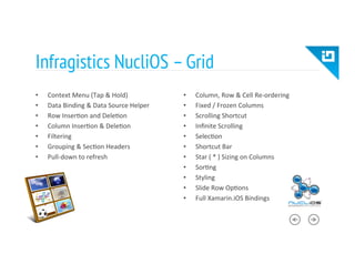 Infragistics NucliOS –Grid
•  Context	
  Menu	
  (Tap	
  &	
  Hold)	
  
•  Data	
  Binding	
  &	
  Data	
  Source	
  Helper	
  
•  Row	
  Inser8on	
  and	
  Dele8on	
  
•  Column	
  Inser8on	
  &	
  Dele8on	
  
•  Filtering	
  
•  Grouping	
  &	
  Sec8on	
  Headers	
  
•  Pull-­‐down	
  to	
  refresh	
  
•  Column,	
  Row	
  &	
  Cell	
  Re-­‐ordering	
  
•  Fixed	
  /	
  Frozen	
  Columns	
  
•  Scrolling	
  Shortcut	
  
•  Inﬁnite	
  Scrolling	
  
•  Selec8on	
  
•  Shortcut	
  Bar	
  
•  Star	
  (	
  *	
  )	
  Sizing	
  on	
  Columns	
  
•  Sor8ng	
  
•  Styling	
  
•  Slide	
  Row	
  Op8ons	
  
•  Full	
  Xamarin.iOS	
  Bindings	
  
 