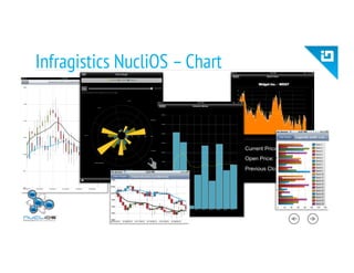 Infragistics NucliOS –Chart
 