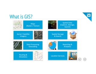 What is GIS?
Maps	
  
(Raster	
  /	
  Vector)	
  
Aerial	
  /	
  Satellite	
  
Imagery	
  
Data	
  Processing	
  
Geocoding	
  
Rou8ng	
  &	
  
Direc8ons	
  
Spa8al	
  Data	
  
(Capture,	
  Storage,	
  
Search)	
  
Spa8al	
  Storage	
  
&	
  Search	
  
Repor8ng	
  &	
  
Analy8cs	
  
Loca8on	
  Services	
  
 